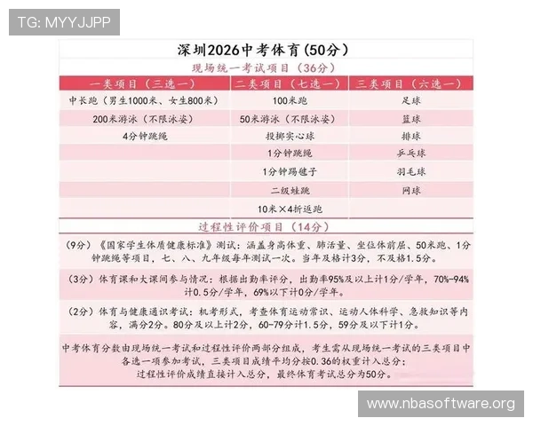 全市体育项目表2026年度最新更新，全面展示各类体育运动项目及参与方式